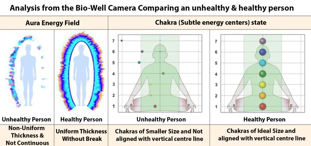 Kirlian camera chakras alignment